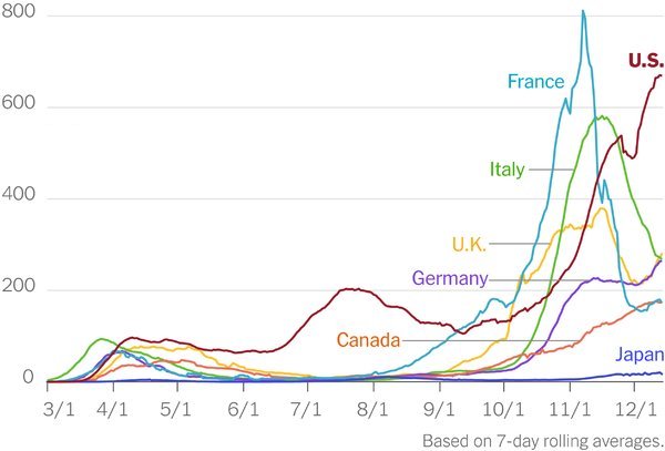 Covid Cases Worldwide Comparison